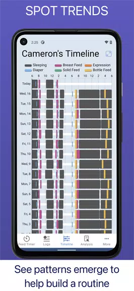 Baby Feed Timer, Breastfeeding capture d’écran 3