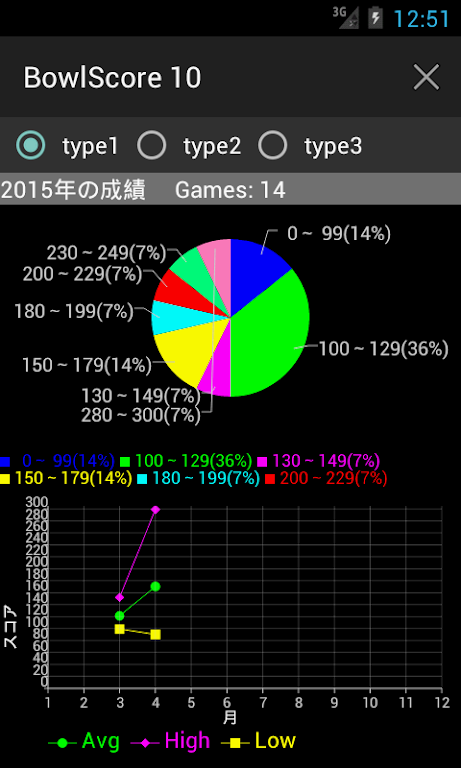 BowlScore 10 zrzut ekranu 3