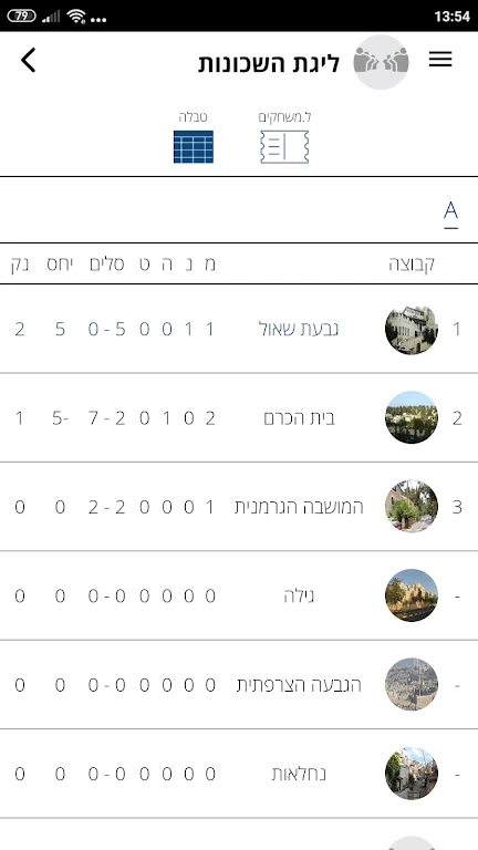 Loglig - Jerusalem sport應用截圖第1張