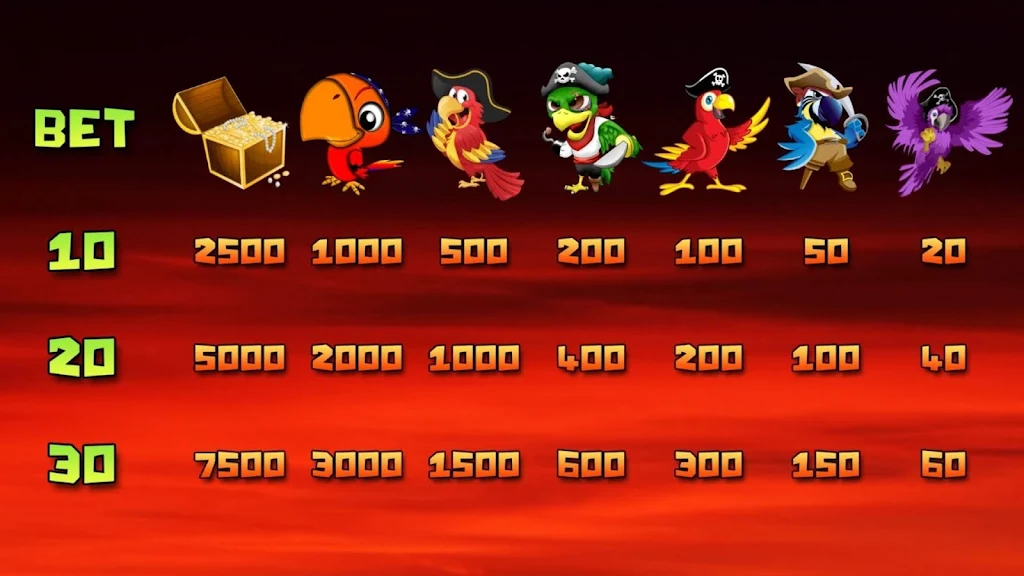 Pirates Slots screenshot 2