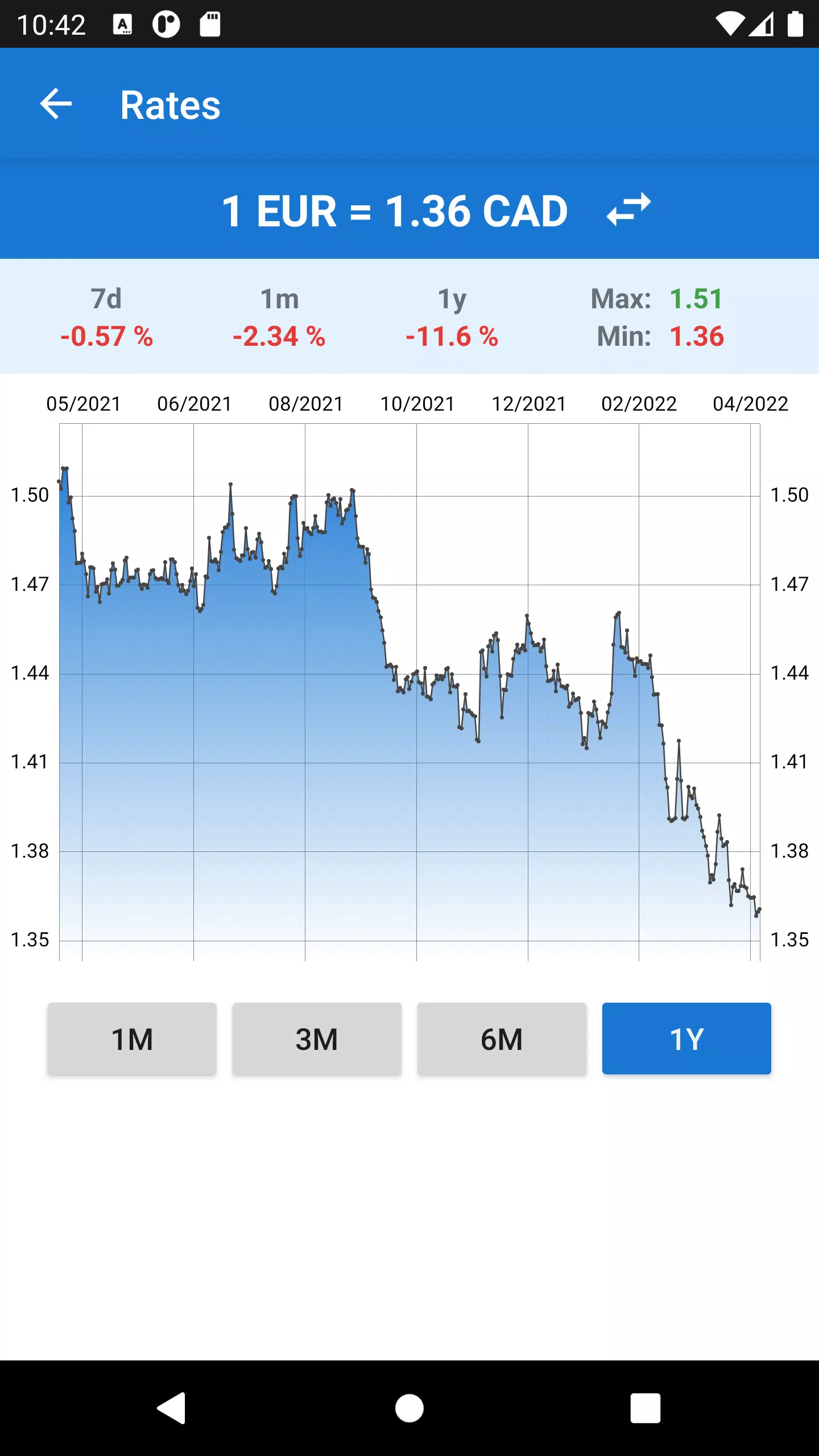 Euro to Canadian Dollar 스크린샷 1