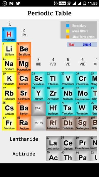 Complete Periodic Table Captura de tela 3