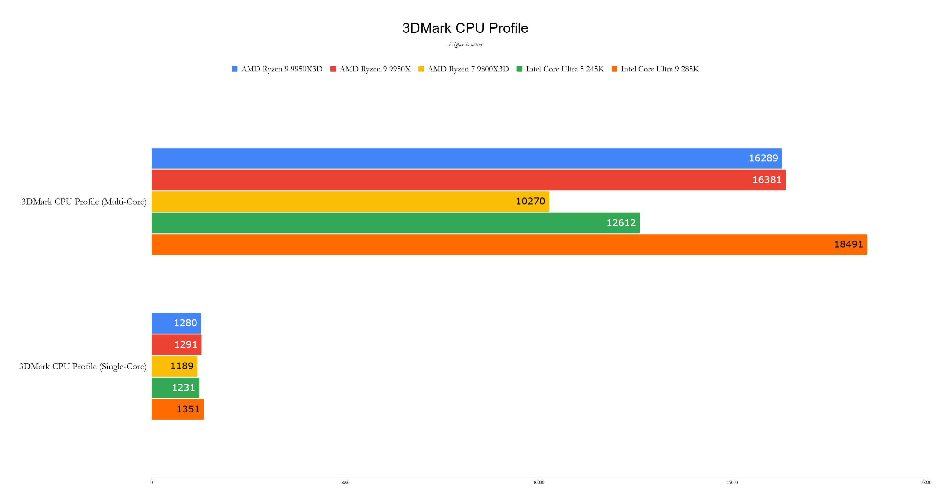 Benchmark 4